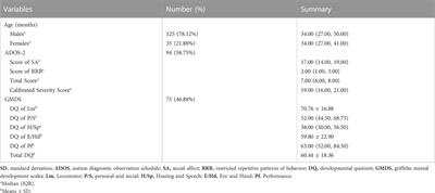 Targeted sequencing and clinical strategies in children with autism spectrum disorder: A cohort study